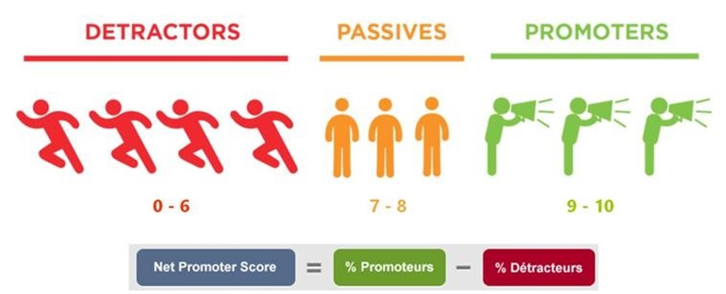 ตัวชี้วัดแบรนด์ที่สำคัญ Brand NPS Score สำคัญอย่างไรกับการสร้างแบรนด์ ...