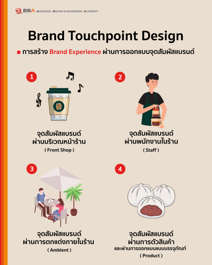 การสร้างจุดสัมผัส (Touchpoints) เพื่อเพิ่ม Conversion จากผู้เข้าชมเป็นลูกค้า